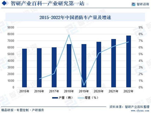 消防车行业分析报告 市场规模 供需态势 竞争格局及投融资动态分析