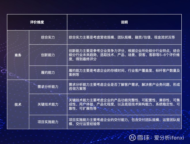 医院智慧化升级浪潮下，哪些科技服务商能把握机遇？