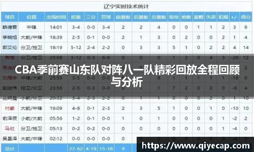 CBA季前赛山东队对阵八一队精彩回放全程回顾与分析